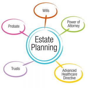 estate planning without heirs